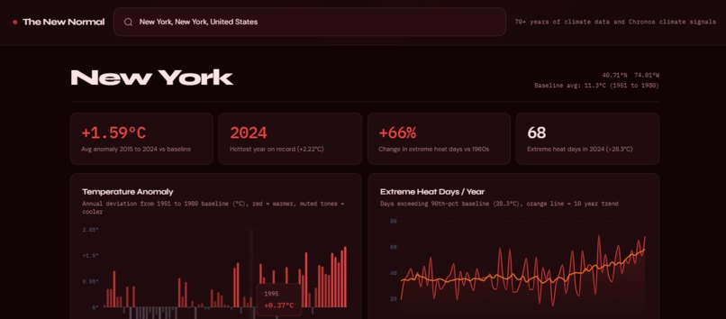 The New Normal – screenshot 1