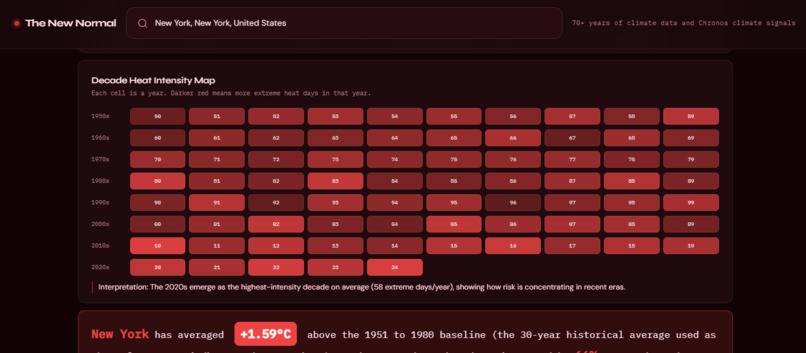 The New Normal – screenshot 5