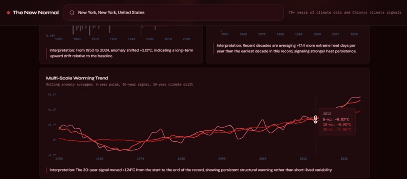 The New Normal – screenshot 6