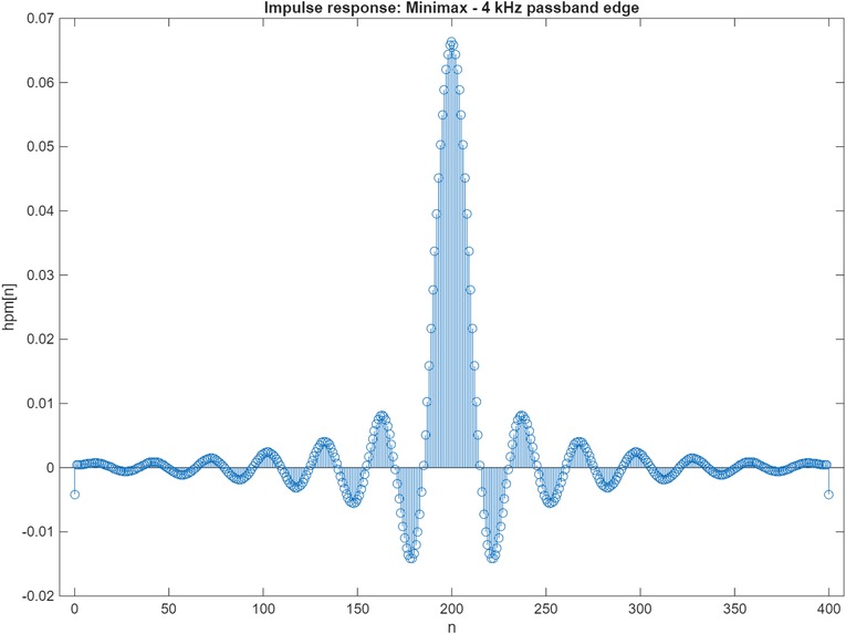 Optimization of Chebyshev Polynomial FIR Filter – screenshot 3