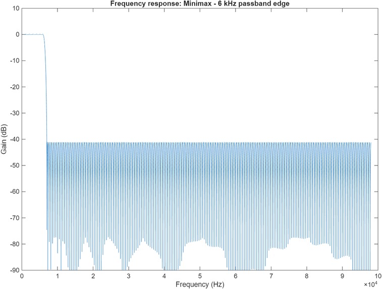 Optimization of Chebyshev Polynomial FIR Filter – screenshot 4