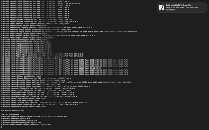 GoWhoAteMy – screenshot 1