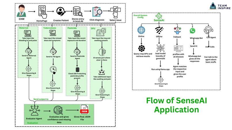 SenseAI – screenshot 3