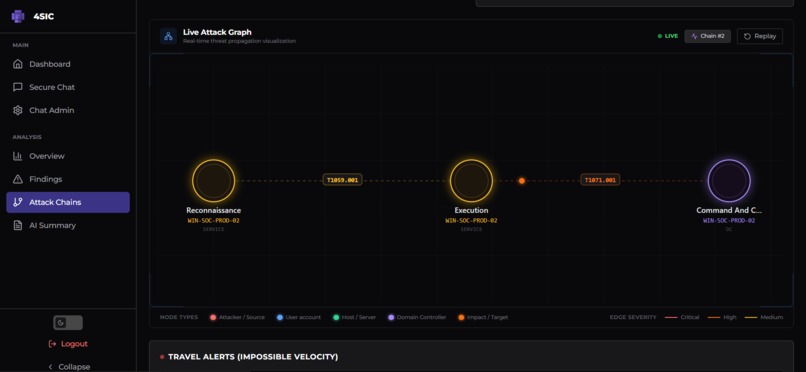 4SIC – screenshot 6