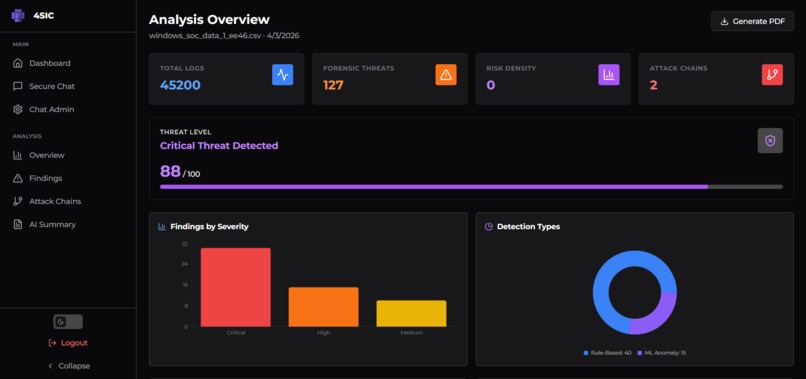 4SIC – screenshot 2