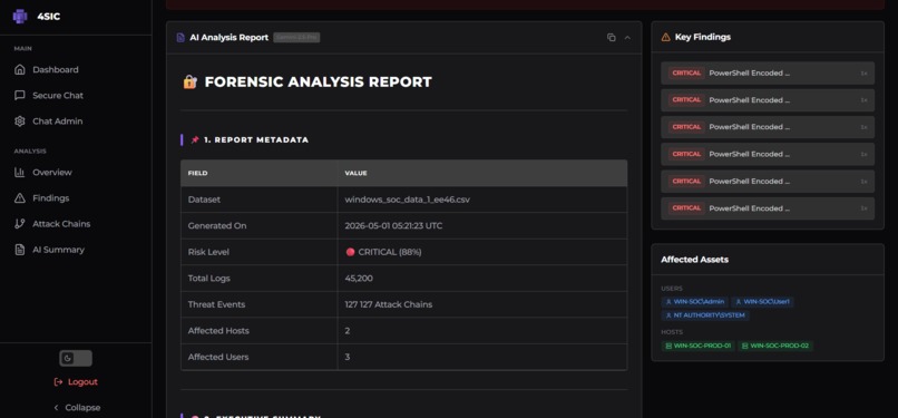 4SIC – screenshot 5