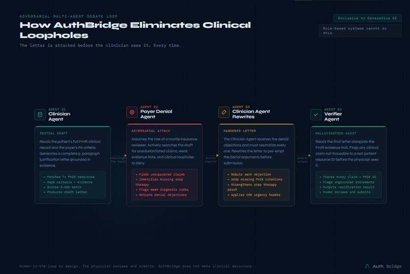 AuthBridge – screenshot 8