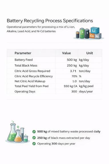 BioCyclic – screenshot 13
