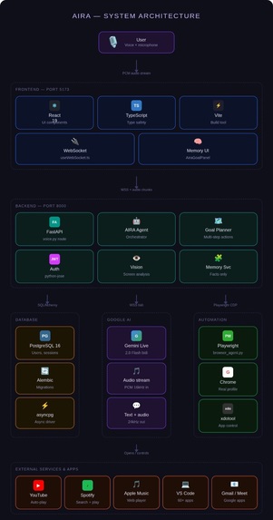 AIRA – screenshot 1