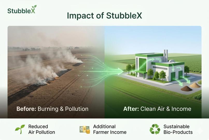 StubbleX – screenshot 1