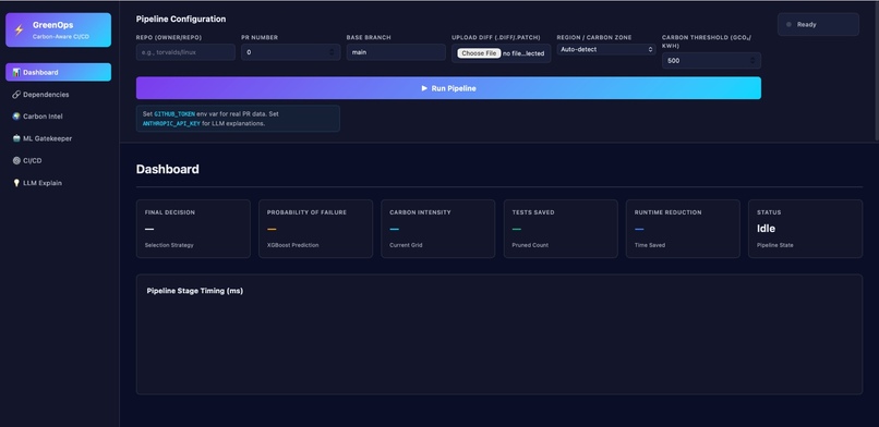 Ai powered  Carbon aware CI/CD pipeline optimiser  – screenshot 1