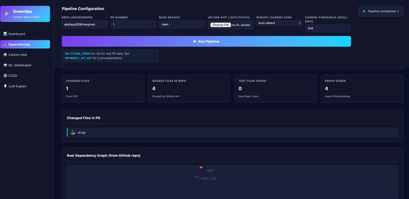 Ai powered  Carbon aware CI/CD pipeline optimiser  – screenshot 3