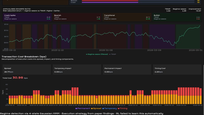 Regim – screenshot 12