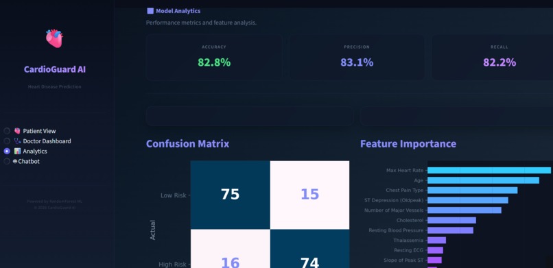 CardioGuard AI – screenshot 4