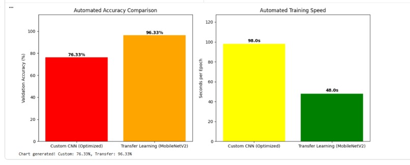 AgriVision: AI Crop Diagnostics – screenshot 2
