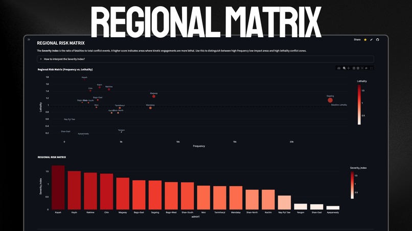 Myanmar Conflict Observatory – screenshot 4
