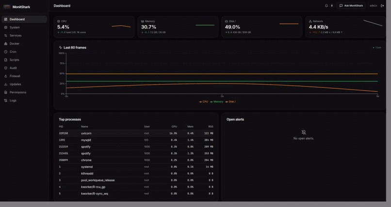  MonitShark   – screenshot 1