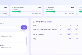 Renal Guide - Dialysis Diet Tracker
