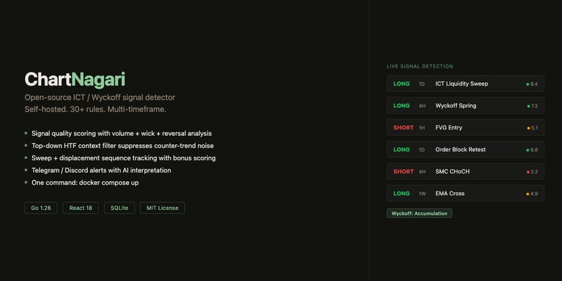 ChartNagari – screenshot 1