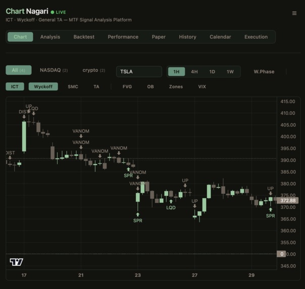 ChartNagari – screenshot 2