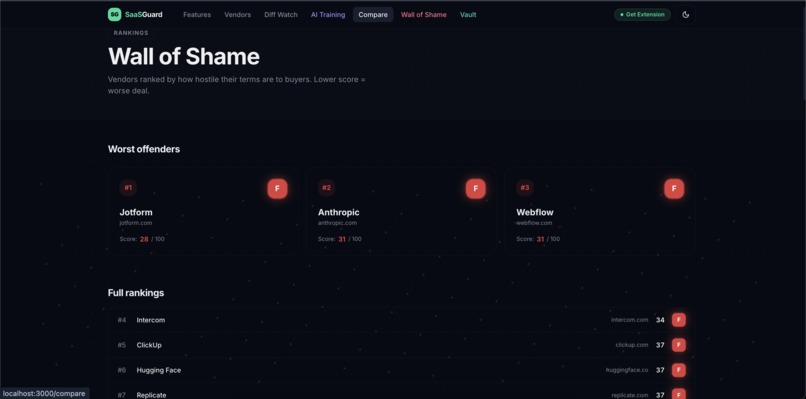 SaasGaurd – screenshot 1