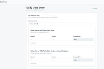 Horro Guduru Wallaga Zone Health KPI Reporting System