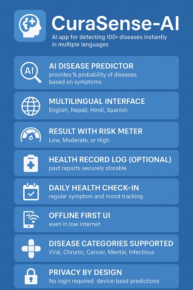 CuraSense-AI – screenshot 9