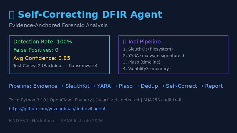 Self-Correcting DFIR Agent with Evidence-Anchored Findings – screenshot 1