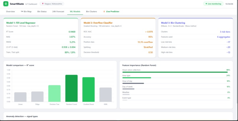 Smart Waste Management  – screenshot 1