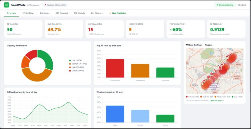 Smart Waste Management  – screenshot 2