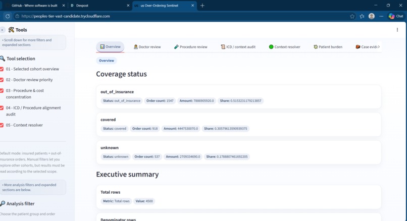Over-Ordering Sentinel – screenshot 3