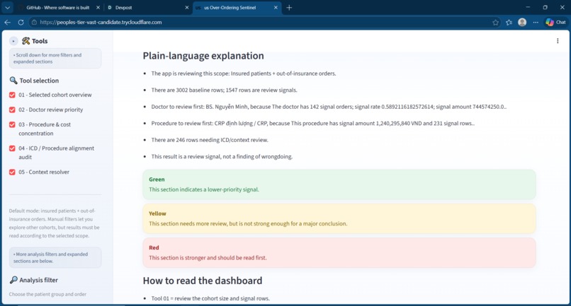 Over-Ordering Sentinel – screenshot 4