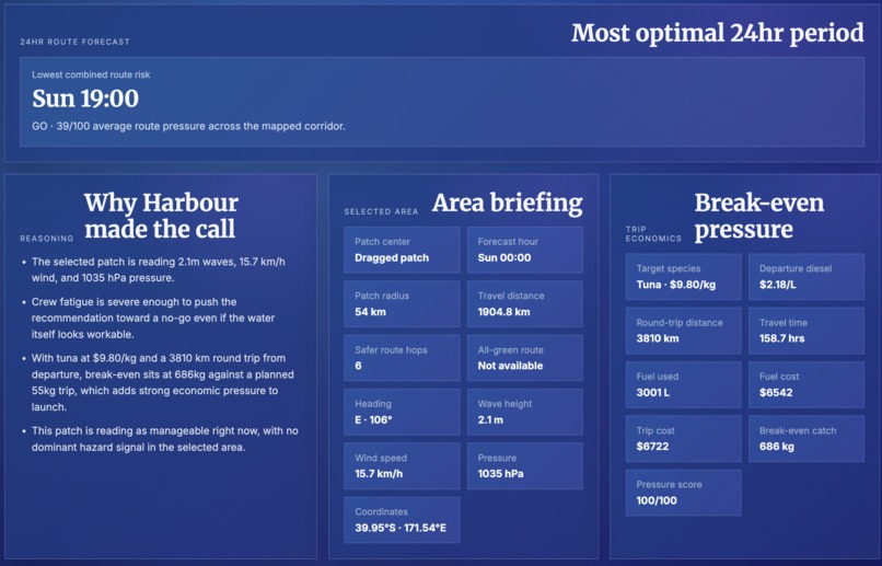 Harbour – screenshot 3