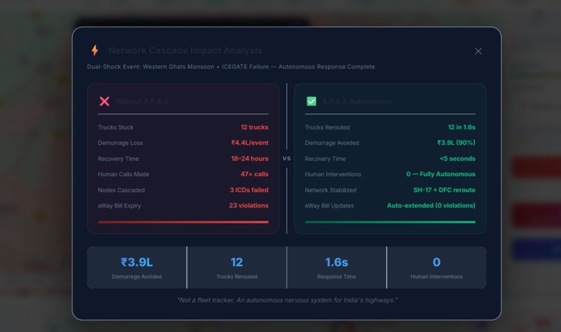 APEX – screenshot 4
