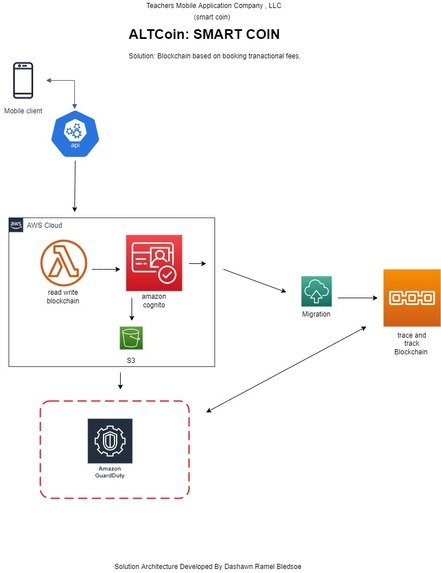 Study Smart  – screenshot 1