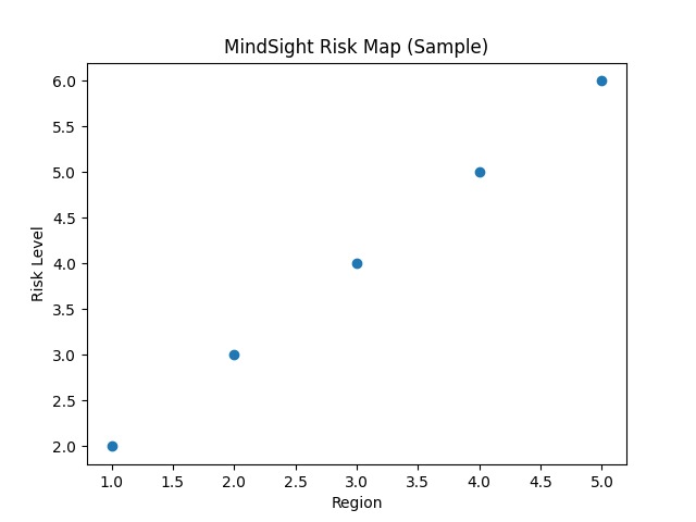 MindSight: AI Mental Health Analytics – screenshot 2