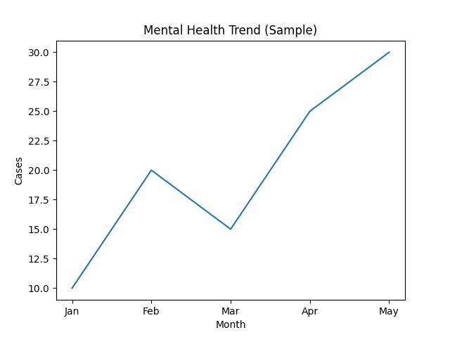 MindSight: AI Mental Health Analytics – screenshot 3