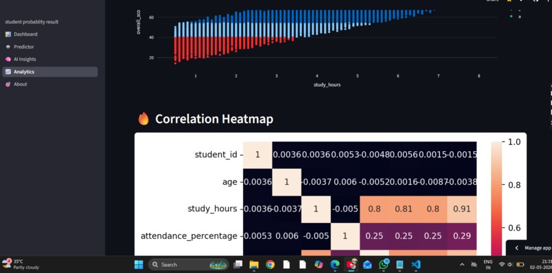 Student Productivity – screenshot 1