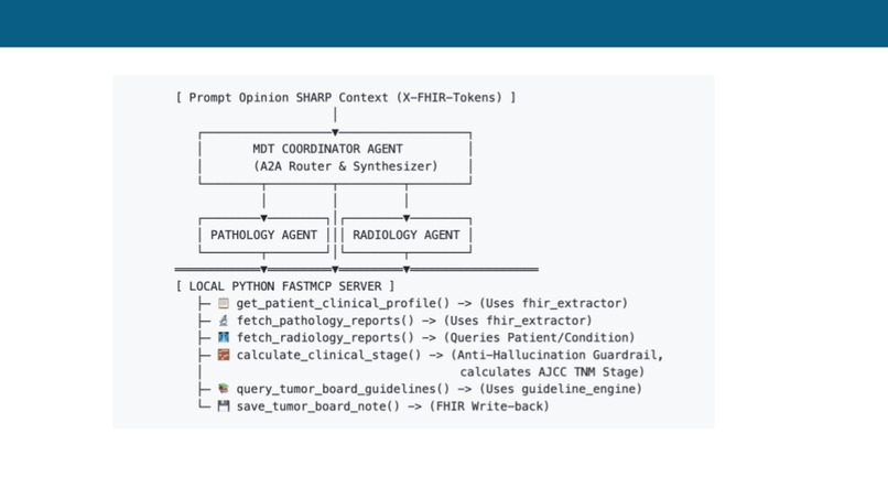Agentic Multidisciplinary Tumor Board (AMDT) – screenshot 3