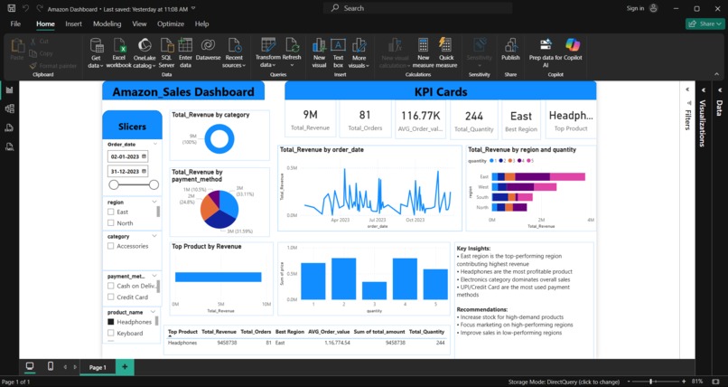 Amazon_sales-dashboard – screenshot 1