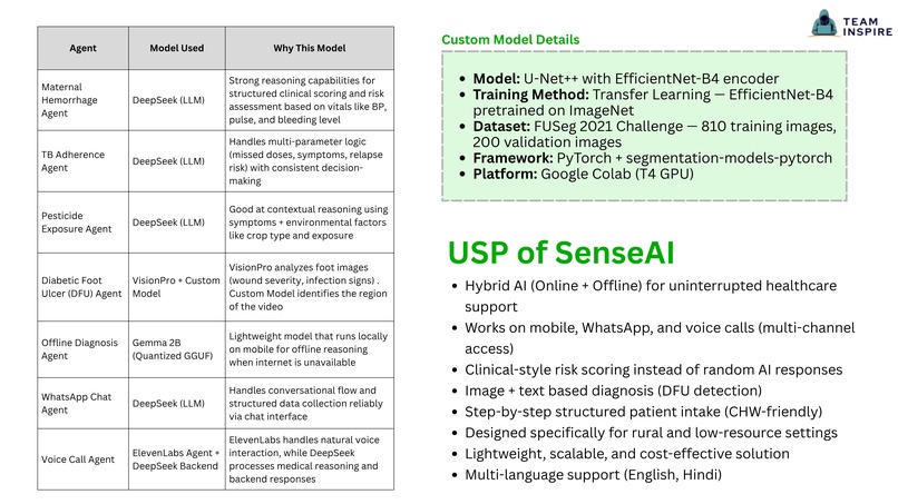 SenseAI – screenshot 4