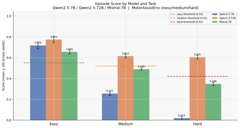 Parkinsons Assist - Giving movement back, one pulse at time – screenshot 6