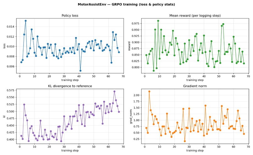 Parkinsons Assist - Giving movement back, one pulse at time – screenshot 2