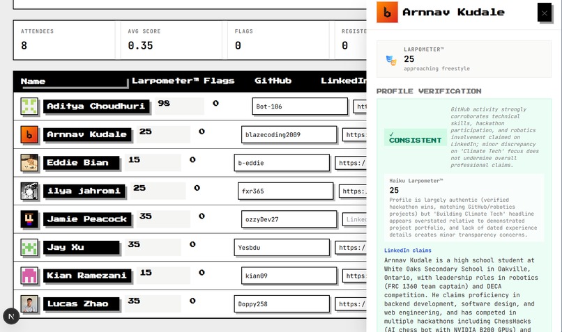 L4RPCH3KR – screenshot 4