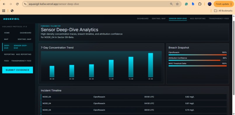 AQUAVIGIL – screenshot 1