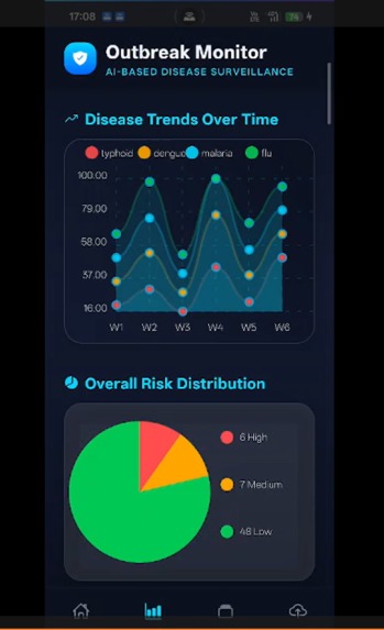 Disease-outbreak Pediction System  – screenshot 5