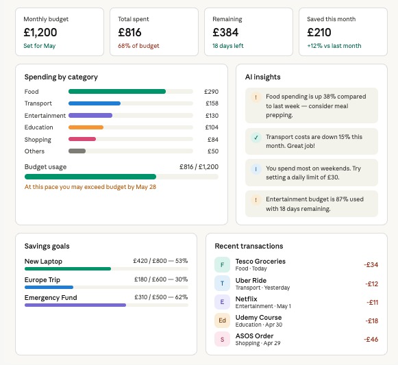 SpendSmart — AI-Powered Personal Budget & Expense Tracker – screenshot 1