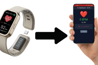 Smart Medical Braclet