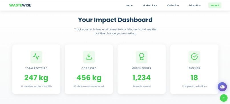 Wastewise – screenshot 5