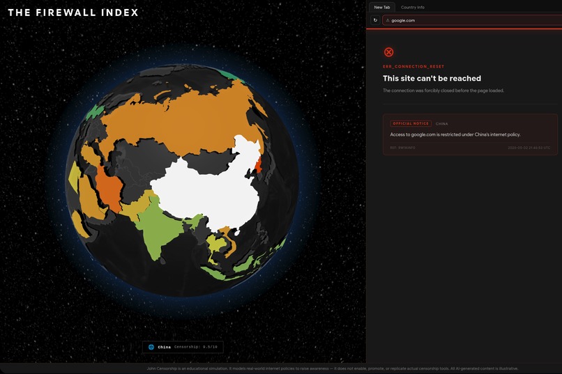 The Firewall Index – screenshot 2